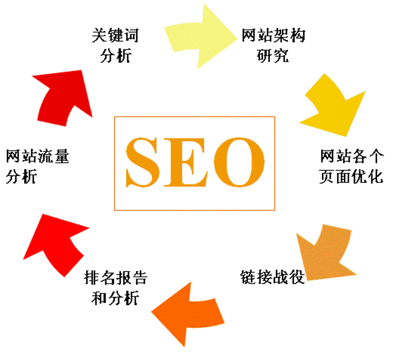 网站关键词优化：让搜索引擎找到你